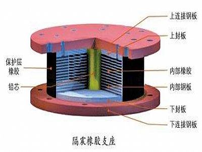 福清市通过构建力学模型来研究摩擦摆隔震支座隔震性能