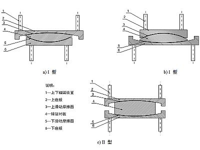 福清市建筑摩擦摆隔震支座分类、标记、规格