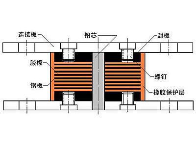 福清市抗震支座施工-普通板式橡胶支座厂家